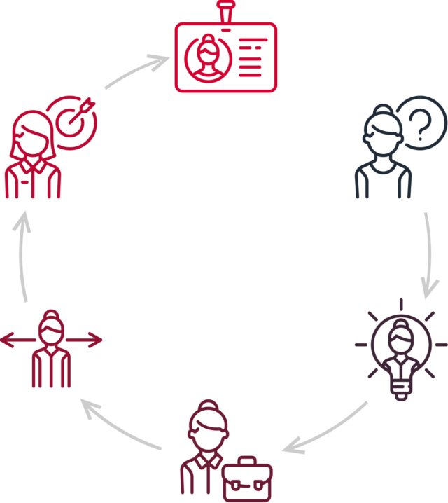 https://mindemotion.coach/wp-content/uploads/2018/01/img-career-progress-640x718.png